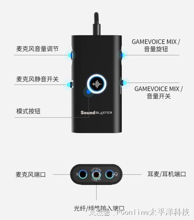 新科技SXFI技术带你走入西游声音世界PG电子模拟器听见《黑神话：悟空》创(图6)